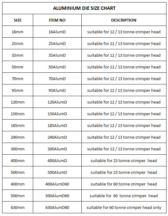 Die Size Chart