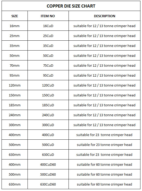 Die Size Chart