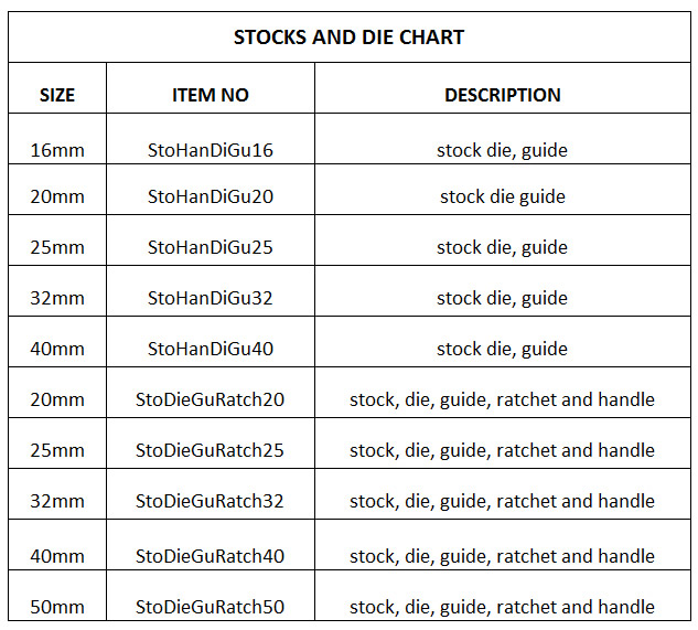 Die Stock Size Chart